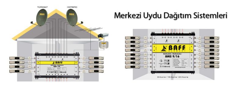 merkezi uydu sistemi